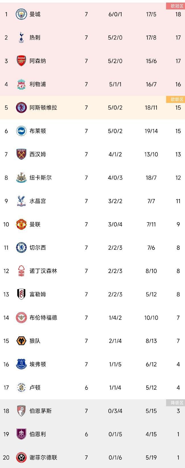 皮罗拉（萨勒尼塔纳）：2002年2月20日出生，合同在2028年6月到期。